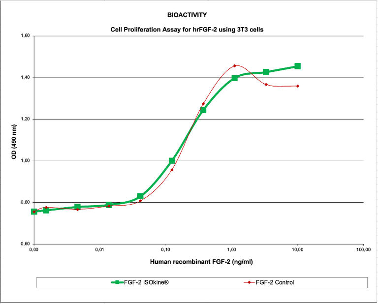 isokine-fgf-basic